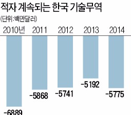  국가지식재산 기본계획 '밑그림' 그린다