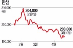 주택 거래량 감소에 풀죽은 인테리어주