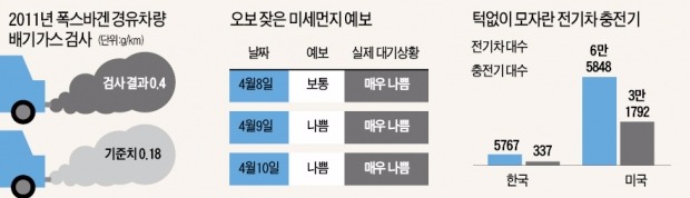 현안마다 뒷북…윤성규의 '소극행정'