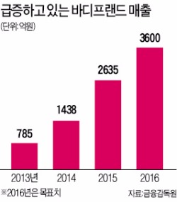 박상현 바디프랜드 대표 "치매방지·난청치료…세상에 없는 안마의자 만든다"