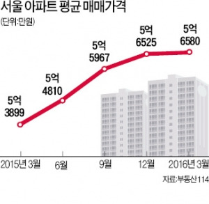 래미안 명일역 솔베뉴 조감도 