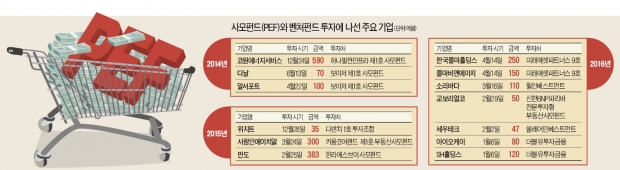 [마켓인사이트] M&A 노하우 쌓고 예금보다 짭짤 … PEF, 기업 새 투자처로 뜬다