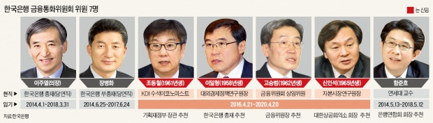 금통위에 'KDI 파워' 부상…긴장하는 한은