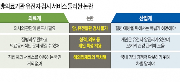 6월 말부터 민간 기업이 유전자 검사…3대 쟁점 따져보니