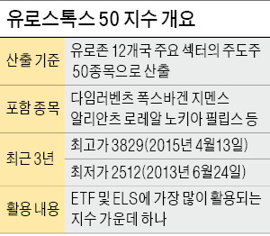 해외지수 파생상품 6월 첫 상장