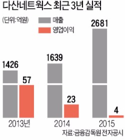 "다산네트웍스, 광통신장비 세계 5위 도약할 것"