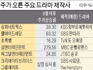 '태후' 바람에 드라마주 '들썩'