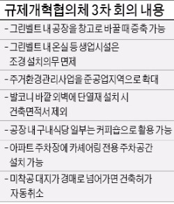 그린벨트에 있는 공장, 물류창고 전환 땐 증축 허용