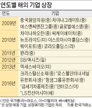 올해 IPO '대어급' 수두룩…180곳 상장 봇물 터진다