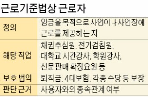 대법 "회사 지휘 받으면 채권추심원도 근로자"