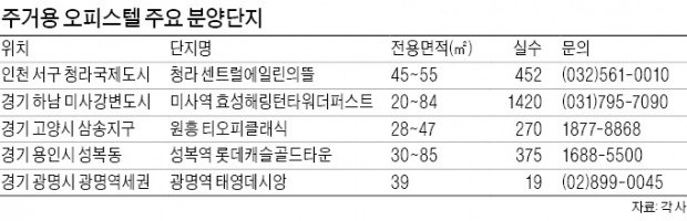 주택연금 가능한 아파텔 전국 1만7000가구