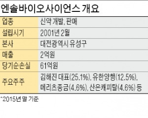 [마켓인사이트] 엔솔바이오, 연내 코스닥 상장 추진