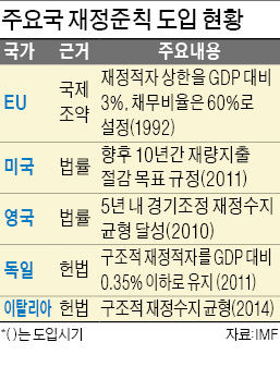 [2016 국가재정전략회의] 혈세 함부로 못쓰게 '재정특별법' 만든다