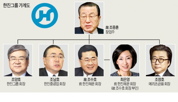 40년 만에 생사기로 선 '국내 1호 선사' 한진해운