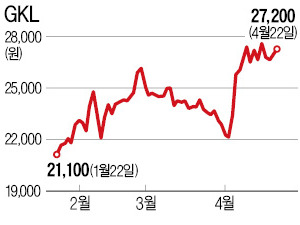 불황의 짙은 그림자…호황 맞은 '죄악주'