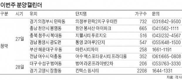 고양·의정부·해운대…전국 16개 단지서 7200가구