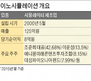 [마켓인사이트] 가상현실업체 '상장 1호' 내년 나오나…이노시뮬레이션 IPO 추진