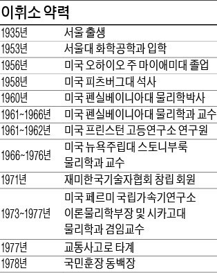 노벨상에 가장 가까웠던 천재 물리학자 이휘소