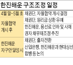 25일 한진해운 자율협약 신청…한진 "대주주 사재 출연은 검토 안해"