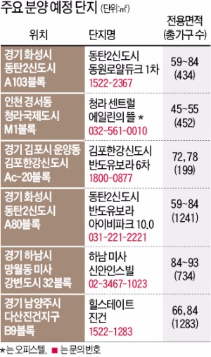 [분양 포커스] 택지지구 '힐링아파트' 청약경쟁률 높은 이유 있네~