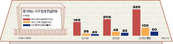 "이케아엔 없는 서비스"…'공간 컨설팅' 나선 한샘·퍼시스