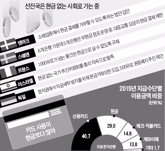 한은 "2020년에는 동전 없는 사회 될 것"