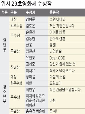 ['위시 29초영화제' 시상식] 꿈꾸는 이웃들의 따뜻한 영상…'소원의 기적'은 계속된다