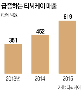 티씨케이 박영순 대표, 반도체 부품 '실리콘 카바이드 링' 세계 최초 상용화