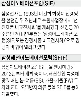 삼성 '오염방지 셔츠'의 혁신…그 뒤엔 SFIF