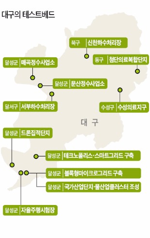 물·의료·IoT·전기차…대구 전역이 '新산업 테스트베드' 로 탈바꿈