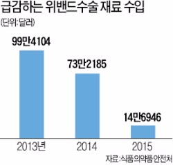 자취 감춘 고도비만 수술…의료계는 지금 '신해철 쇼크'