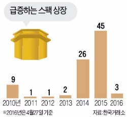 [한경 'IPO 엑스포 2016'] 기술특례·스팩 상장·신속 이전…증시 입성 '지름길'로 달려라