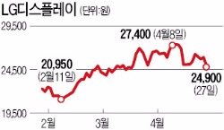 애플 실적 쇼크에 국내 부품주들도 약세