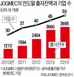 자원개발 멀리 보는 일본…"쌀 때 투자" 3조엔 쏜다