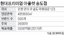 현대백화점, 송도에 아울렛…"지하철 타고가 명품 반값쇼핑"