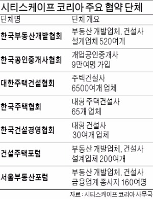 한·중 부동산 '투자 오작교' 된 시티스케이프코리아