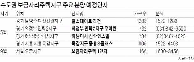 남양주 다산진건, 의정부 민락…'보금자리지구'서 3000가구 쏟아져