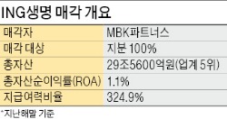 [마켓인사이트] 한국ING생명 매각 착수…또 중국에 넘어가나