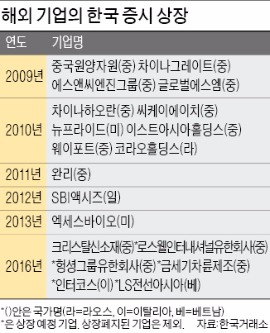 [한경 'IPO 엑스포 2016'] 한국 증시 '노크'하는 외국 기업 ↑