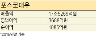 [이란 특수를 잡아라] 포스코대우, 철강·석유화학 이어 자동차 부품·곡물 사업도 추진