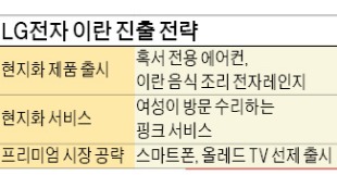 [이란 특수를 잡아라] LG전자, 테헤란 중심에 이란 최대 전자매장