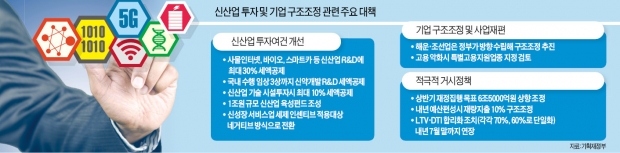 [신산업 육성 나선 정부] '제2의 태후' 등 영화·방송 콘텐츠 제작비 최대 10% 깎아준다