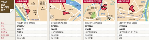 [4·28 주거안정 대책] 남양주·김포에 8600가구…'미니 신도시'급 뉴 스테이 들어선다