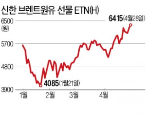 원자재 투자자, 다시 '웃음꽃'…WTI 5개월·은 11개월 최고가