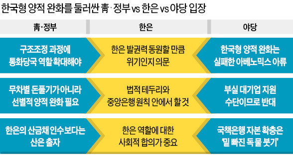 '선별적 양적완화'로 한발 더 나간 박 대통령…고민 깊어진 한은