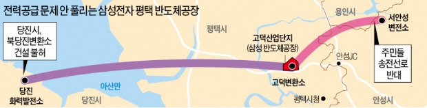 [당진시 '송전선 몽니'는 위법]  삼성 반도체공장 볼모로…평택과 '땅싸움'하는 당진시에 '경종'