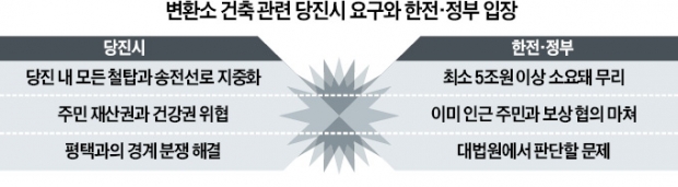 법원 "당진시, 삼성반도체 전력공급 막지 마라"