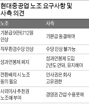 [조선·해운 구조조정] 최악 '수주절벽' 와중에…29일 상경투쟁 하겠다는 현대중공업 노조