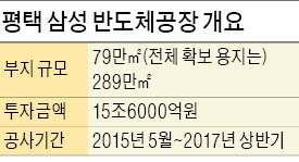 [당진시 '송전선 몽니'는 위법] 한전 승소했지만…시름 여전한 평택 삼성 반도체공장