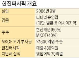 [마켓인사이트] 한진해운에 600억 물린 맥쿼리…'10년 투자' 위기